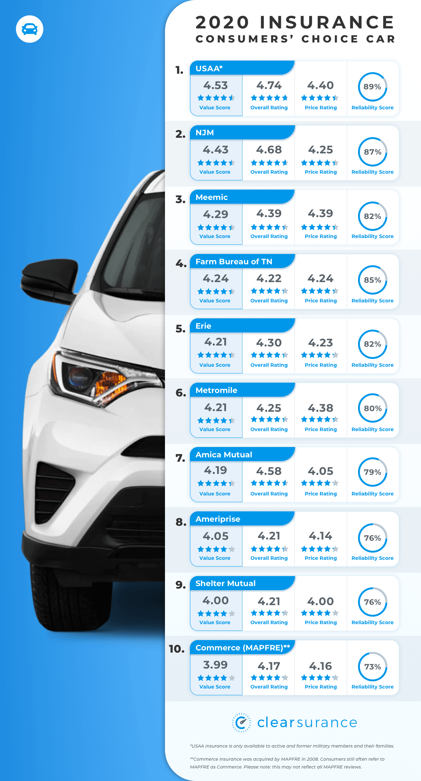 best car insurance
