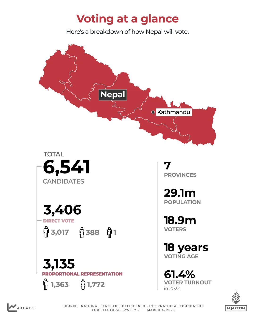election results